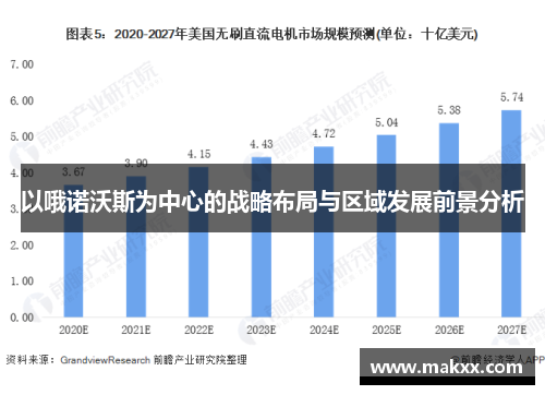 以哦诺沃斯为中心的战略布局与区域发展前景分析